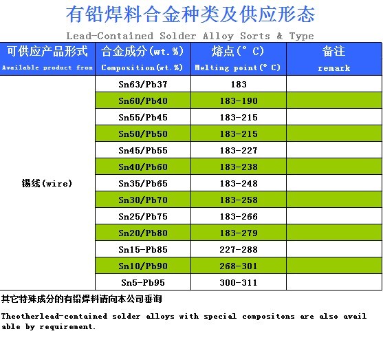有鉛錫線 有鉛錫線