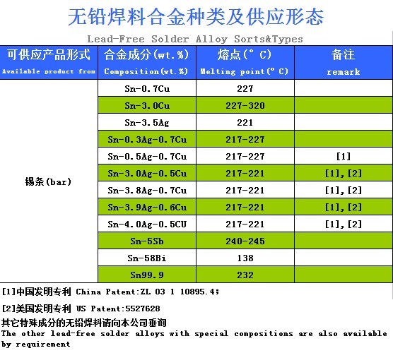 無鉛錫條 無鉛錫條
